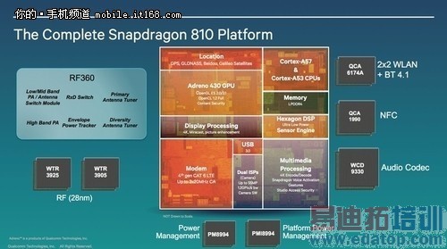 ��ͨ����810���ܽ���