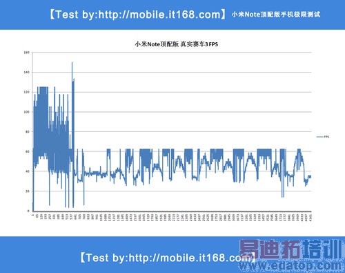 С��Note�������ν�����ķ�������