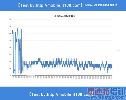 小米Note顶配版如何解决功耗发热问题