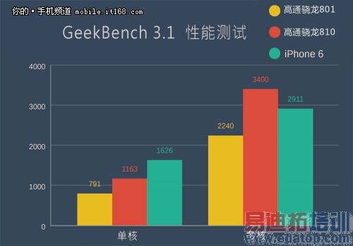 ��ͨ����810���ܽ���