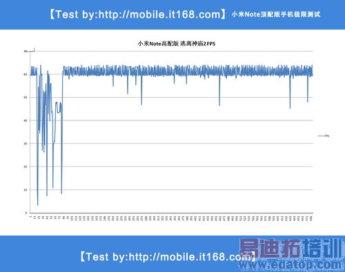 С��Note�������ν�����ķ�������