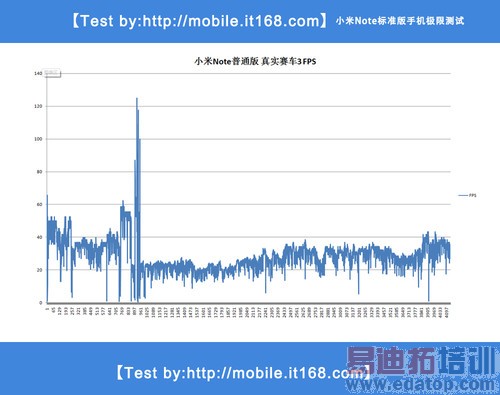 С��Note�������ν�����ķ�������