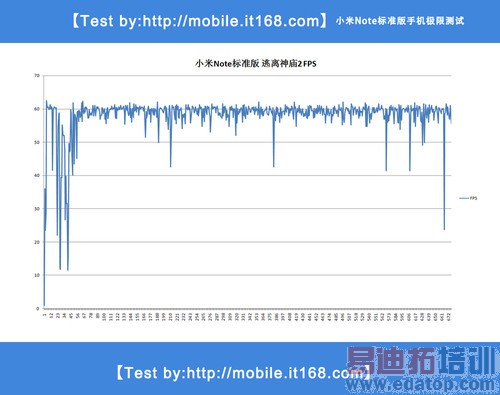 С��Note�������ν�����ķ�������