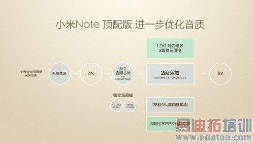 �������ܵ�+�����ܽ�