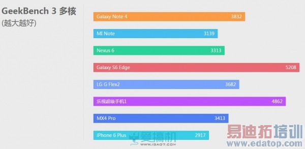˭������Ӳ�ˣ�Exynos 7420 VS ����810���ܶԾ�