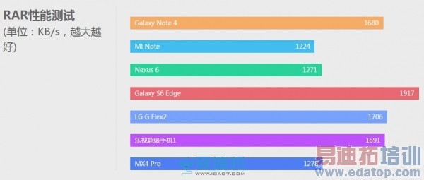˭������Ӳ�ˣ�Exynos 7420 VS ����810���ܶԾ�