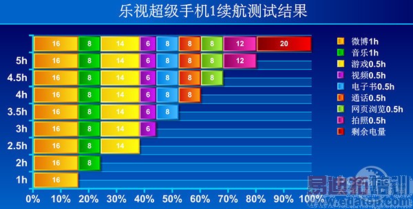 ���ӳ����ֻ�1�������Խ��