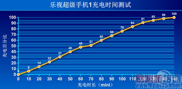 ���ӳ����ֻ�1������