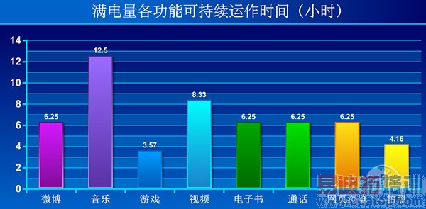 ���ӳ����ֻ�1���ղ���