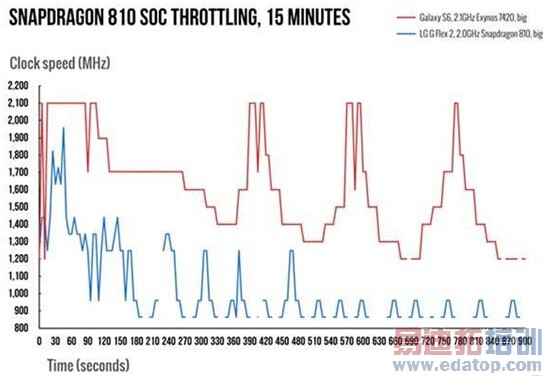 ����è��оƬ��ǰ�ع� �ɰܼ��Σ�