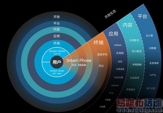 ��1�ֻ����⣺������Ƶ��ڵ����ʲ�Ʒ��52��ͼ