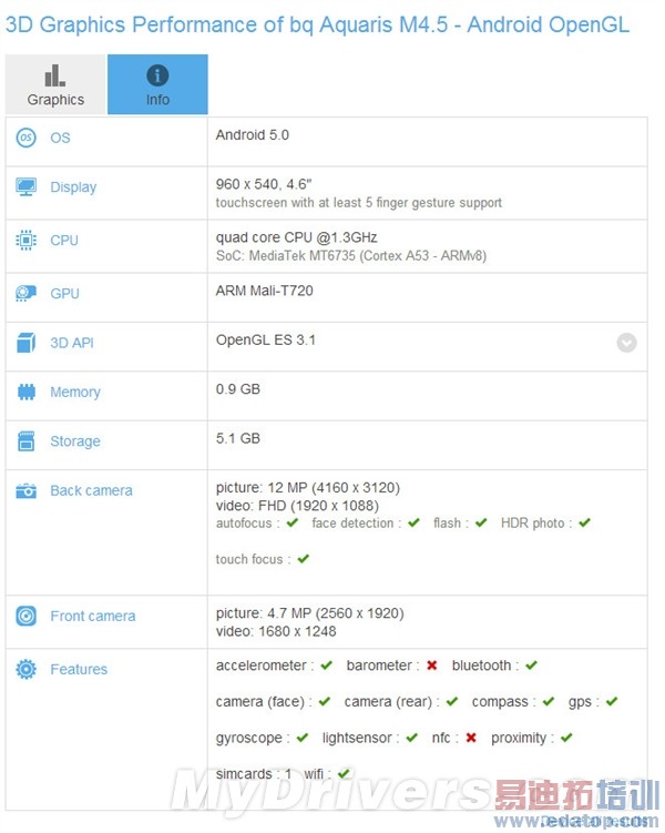 �������׿�ȫ��ͨSOC�ܷ��ع⣺�걬����410