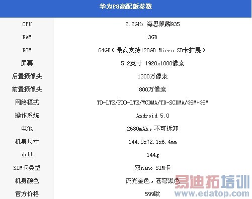 ��ΪP8 vsС��Note�����Աȣ�����935����810