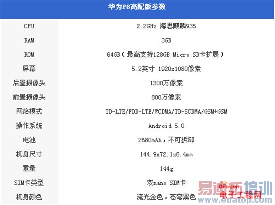 ��ΪP8����������⣺������������935о С��Note�������γ�Խ��