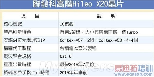 ������10�˴������ع⣺Helio X20��Q3����