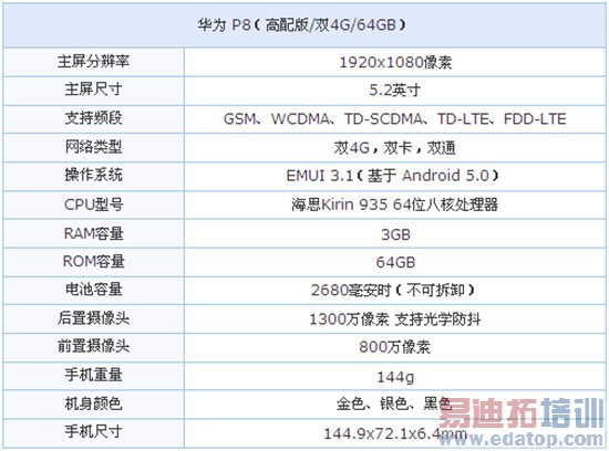 华为P8高配版终极评测:做工精致麒麟935