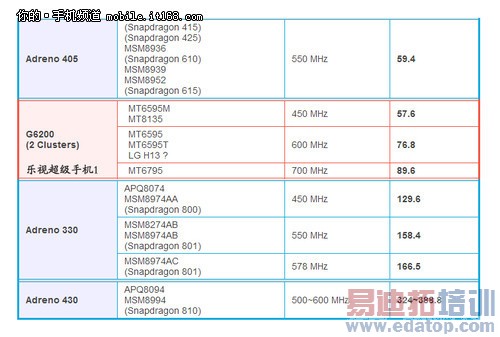 �ܷ�5���������MT6795оƬ ����Լ۱�
