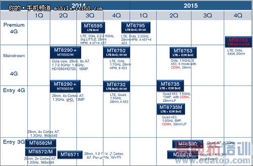 �ܷ�5���������MT6795оƬ ����Լ۱�