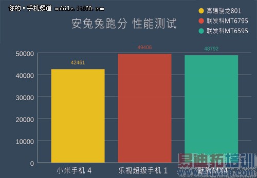 �ܷ�5���������MT6795оƬ ����Լ۱�