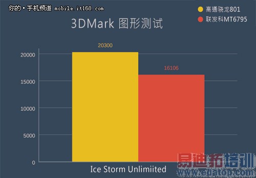 �ܷ�5���������MT6795оƬ ����Լ۱�