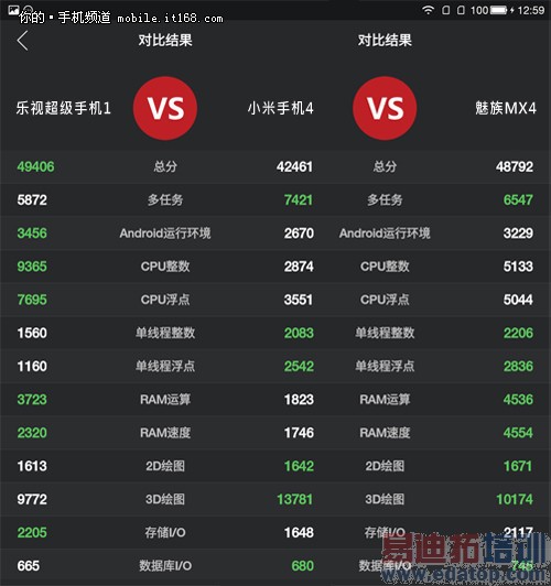 �ܷ�5���������MT6795оƬ ����Լ۱�