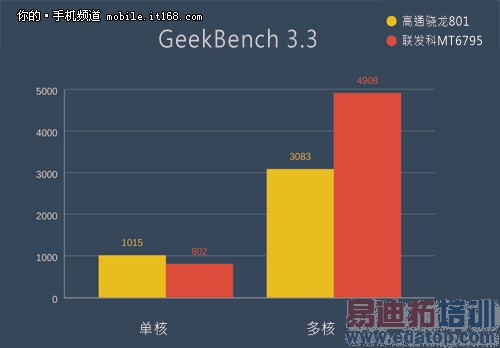 �ܷ�5���������MT6795оƬ ����Լ۱�