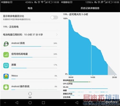 ��ΪP8���а濪�����⣺����о����935ֵ��ֵ3599��