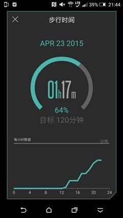 HTC One M9/M9+����