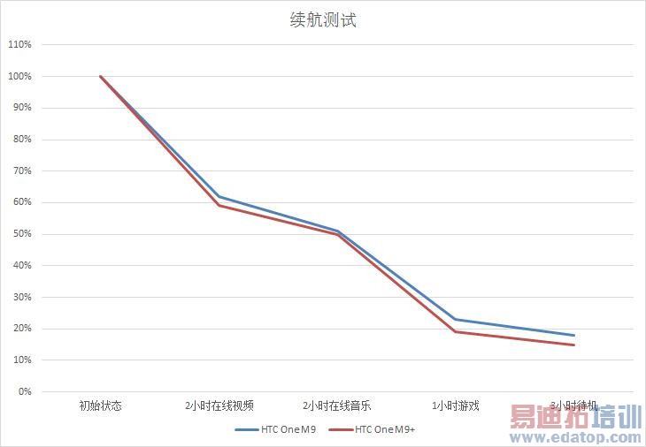 HTC One M9/M9+���� 