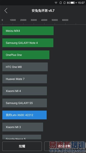 1500元档性能神器 乐视超级手机1评测