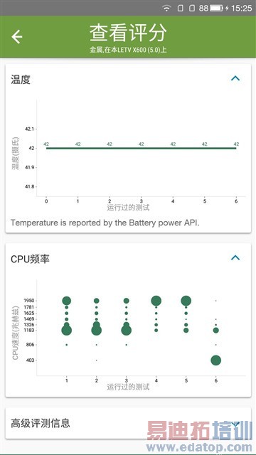 1500元档性能神器 乐视超级手机1评测