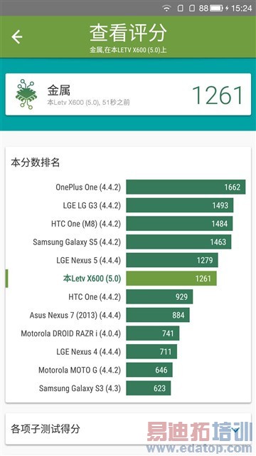 1500元档性能神器 乐视超级手机1评测