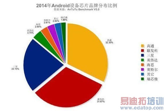 2014�갲׿�豸оƬƷ�Ʒֲ�����