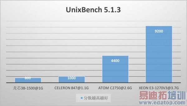 ������й�о ������оˮƽ������Σ�