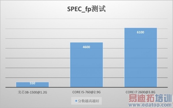 ������й�о ������оˮƽ������Σ�