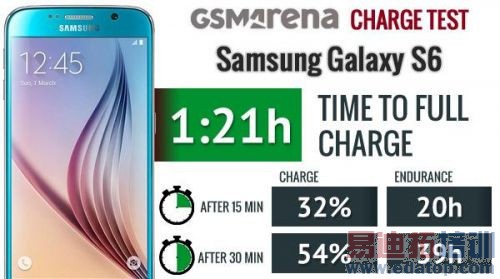 ��ͨ�����Ǻ�Ӣ�ض��Ŀ��ٳ�緽��ʵ��Աȣ�ͼ�ģ�