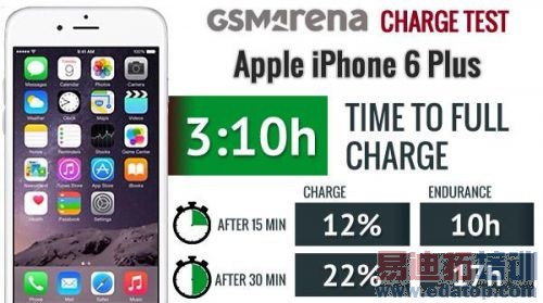 ��ͨ�����Ǻ�Ӣ�ض��Ŀ��ٳ�緽��ʵ��Աȣ�ͼ�ģ�