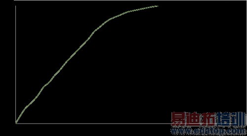 高通、三星和英特尔的快速充电方案实测对比(图文)