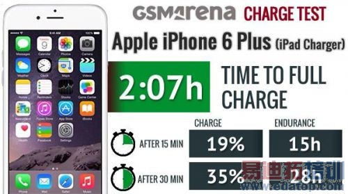 ��ͨ�����Ǻ�Ӣ�ض��Ŀ��ٳ�緽��ʵ��Աȣ�ͼ�ģ�