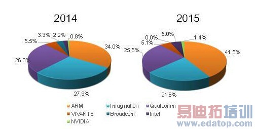 ���������� GPU�ƶ��г��������뱣��ս