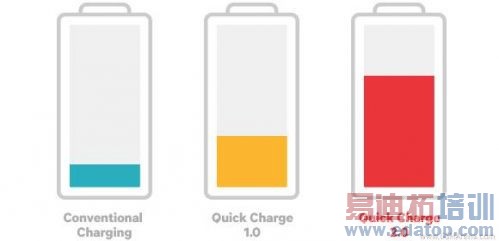 高通、三星和英特尔的快速充电方案实测对比(图文)