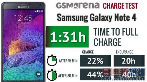 ��ͨ�����Ǻ�Ӣ�ض��Ŀ��ٳ�緽��ʵ��Աȣ�ͼ�ģ�