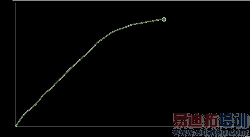 高通、三星和英特尔的快速充电方案实测对比(图文)
