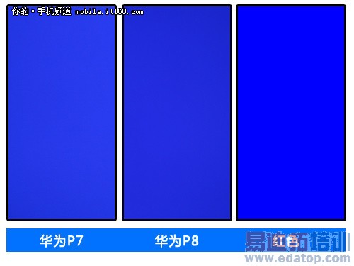 屏幕测试+系统总结
