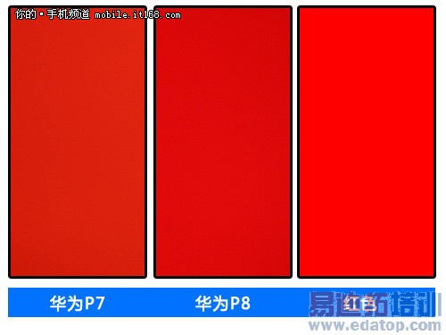 ��Ļ����+ϵͳ�ܽ�