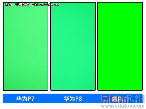 ��Ļ����+ϵͳ�ܽ�