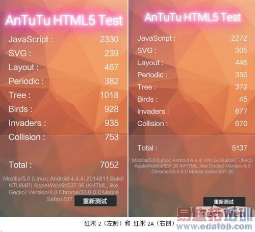 华为P8太贵如何选?千元机红米2A对比红米2详细评测