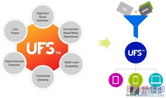 ��ͨ����810����/���ܽ��