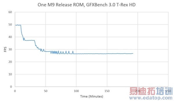 ��ͨ����810/ƻ��A8/����Exynos 7420���ܶԱȣ�����֮����˼����930 OUT��