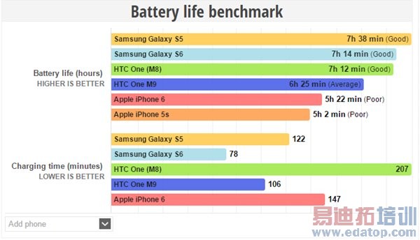 ��ͨ����810/ƻ��A8/����Exynos 7420���ܶԱȣ�����֮����˼����930 OUT��